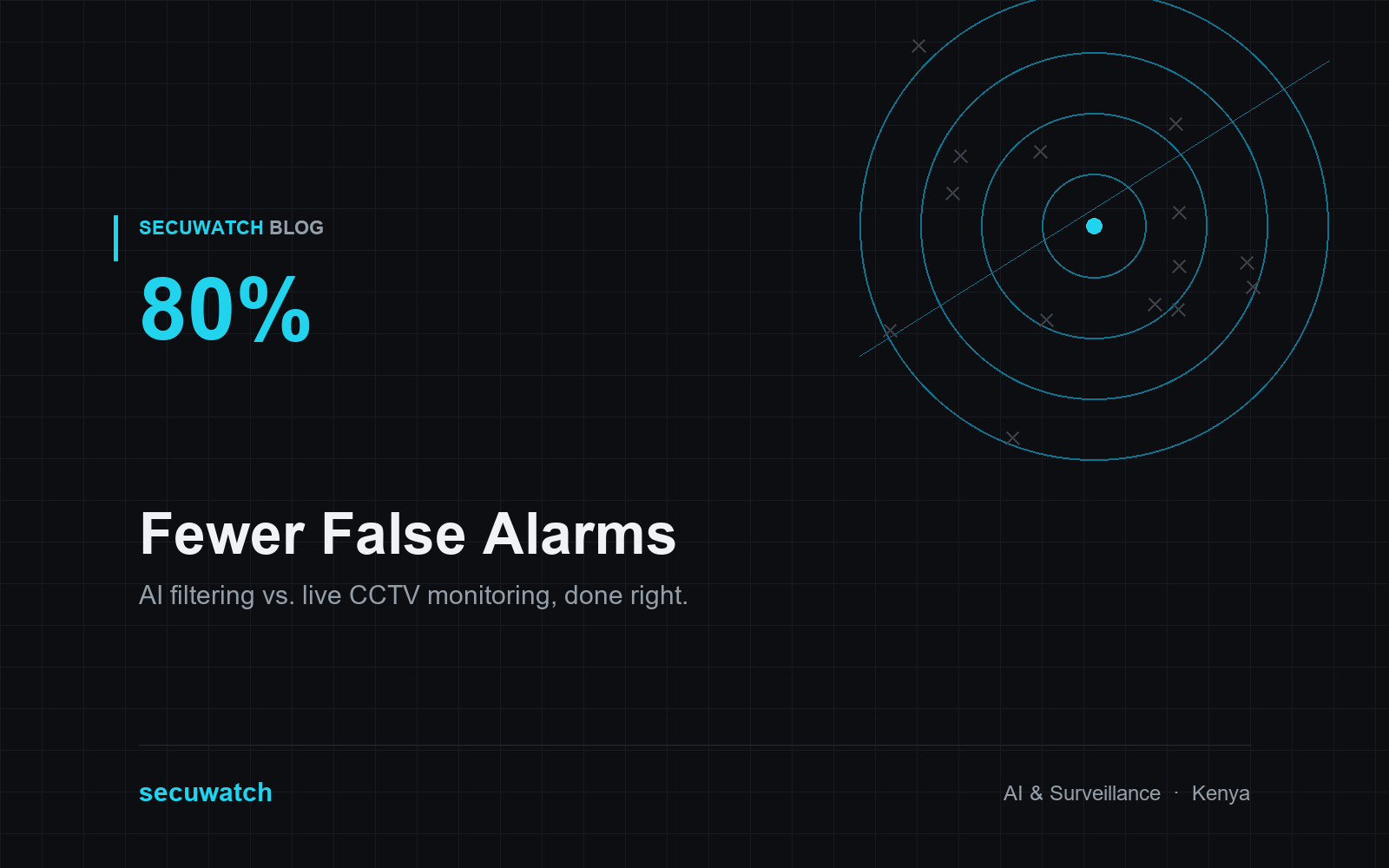 AI Video Analytics vs. Live Monitoring: How to Reduce False Alarms by Up to 80%