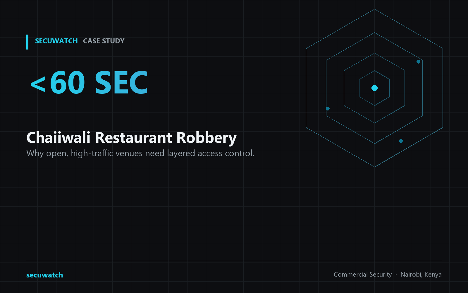 Chaiiwali Restaurant Robbery Case Study: What It Reveals About Securing High-Traffic Commercial Outlets