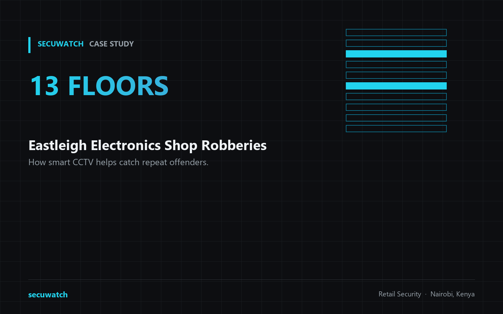 The Eastleigh Electronics Shop Robberies: How Smart CCTV Could Help Catch Repeat Offenders