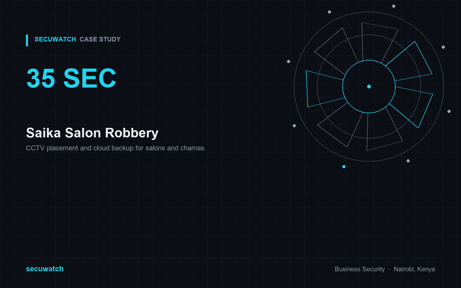 Saika Salon Robbery: How High-Definition CCTV and Modern Tech Can Protect Small Businesses and Chamas from Rising Urban Crime